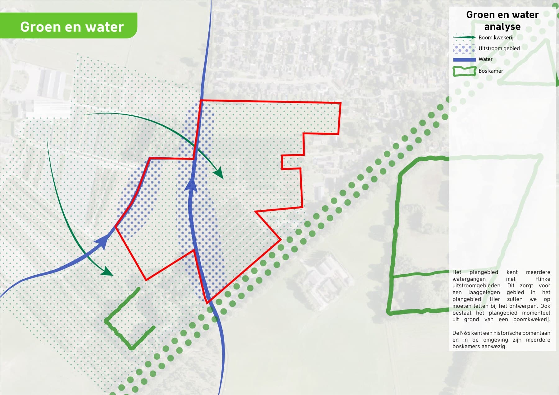 Analyse van groen en water in en rondom het plangebied